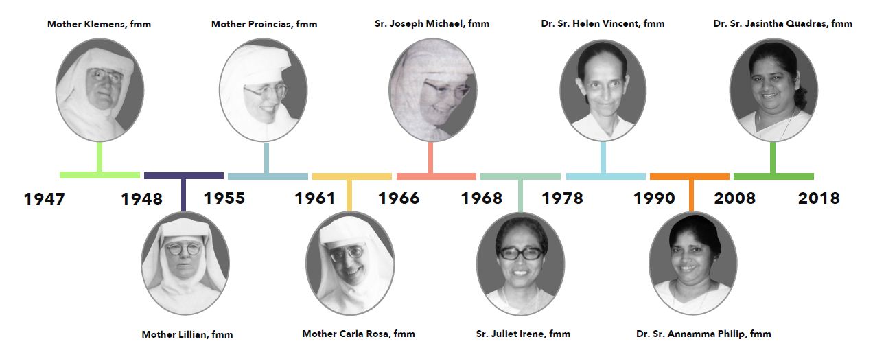 Former Principals image not loaded